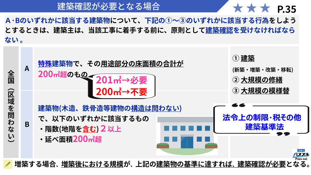宅建士試験/通学講座/通信講座/パススルシリーズ/資格の大原