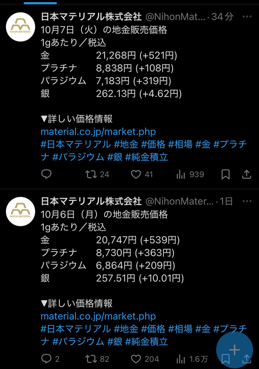 2日続けて約500円アップ！？
凄い上昇してるやん🔥

そら金も買えないはずや。。。