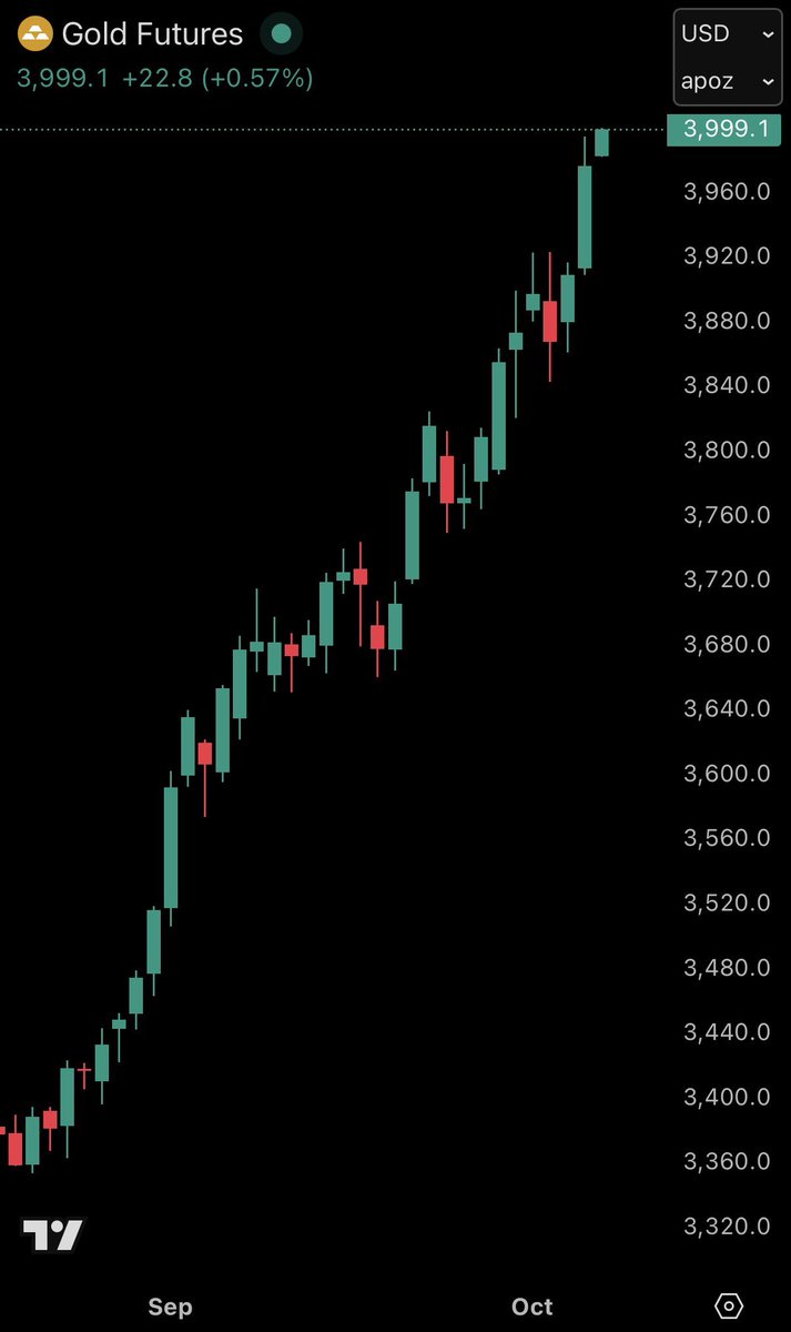 Here we go 🚀🚀🚀