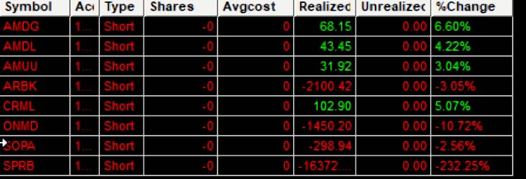 hackertrader0's tweet image. -$20k
$SPRB 2/3 of September now gone