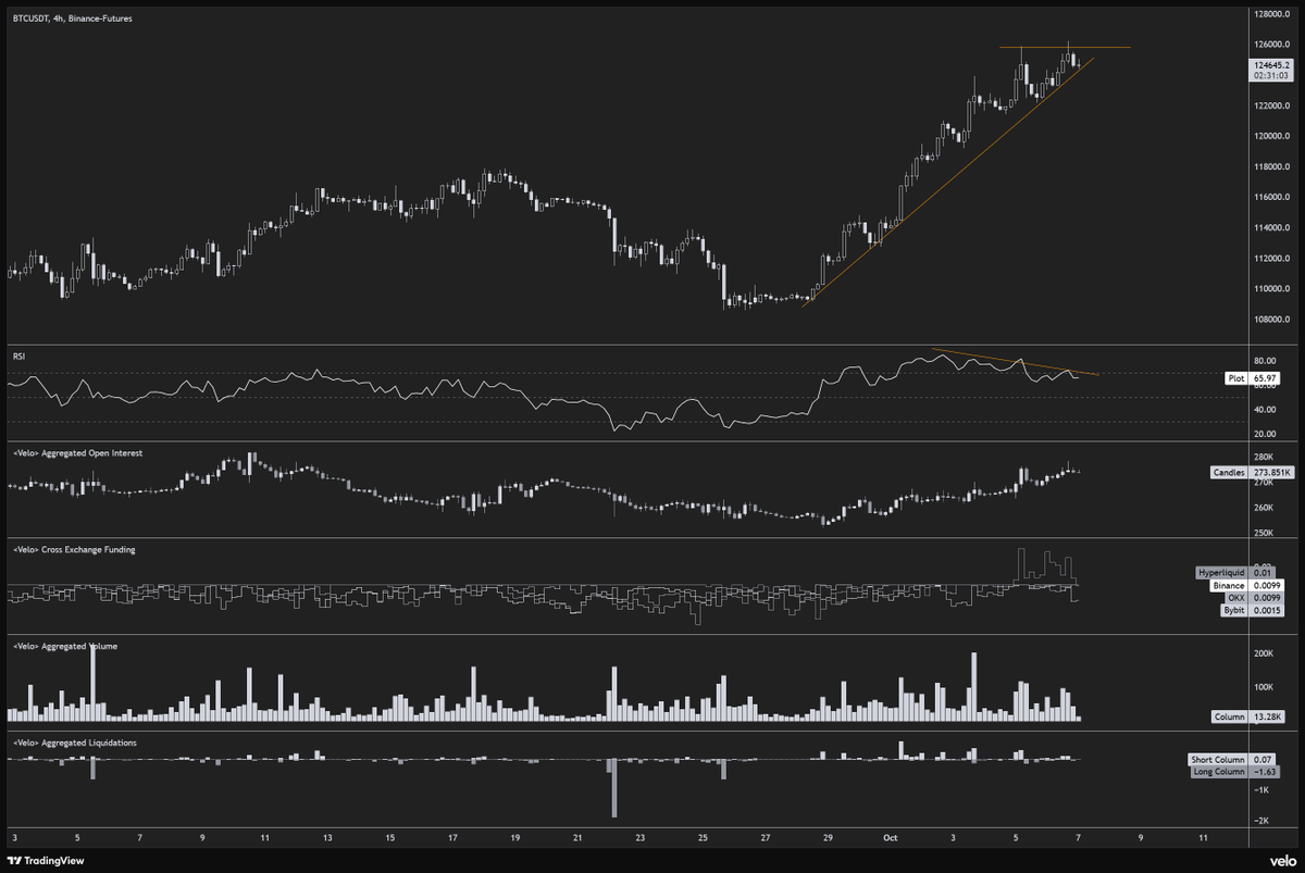 Byzantine General on X