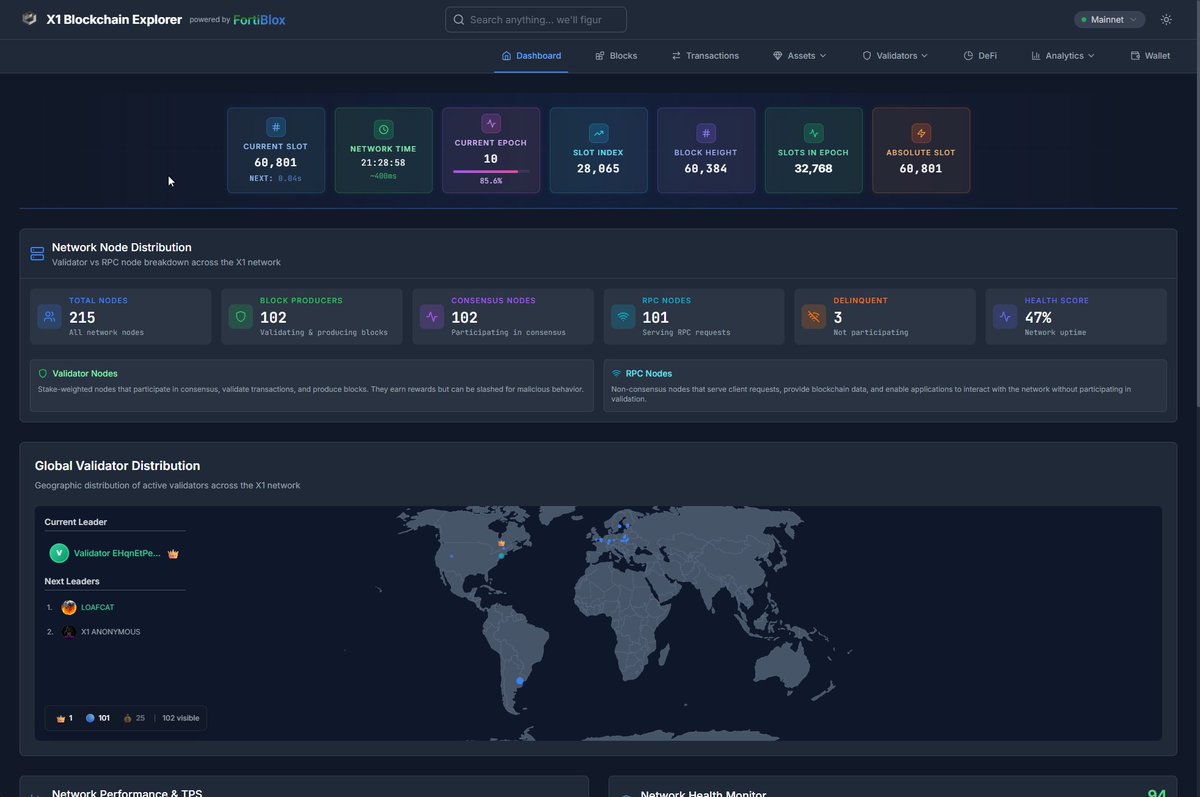 🚀 X1 Mainnet is LIVE!

The community-driven blockchain is officially here. Explore blocks, validators, tokens, and more with our community-owned explorer: 
explorer.fortiblox.com

💡 Built for the community, by the community. #X1Blockchain #MainnetLaunch #XEN $XEN #X1 #XNT