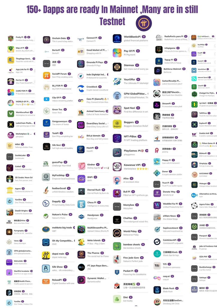 Mahidhar_Crypto's tweet image. In Reality, all we need is just 100 #Dapps that focus on different sectors and fulfill daily needs, bringing real market liquidity through demand 💰

Majority of the #PiNetwork apps are worthless and just time-pass projects 🚫

Sad part is that the Core Team is still struggling…