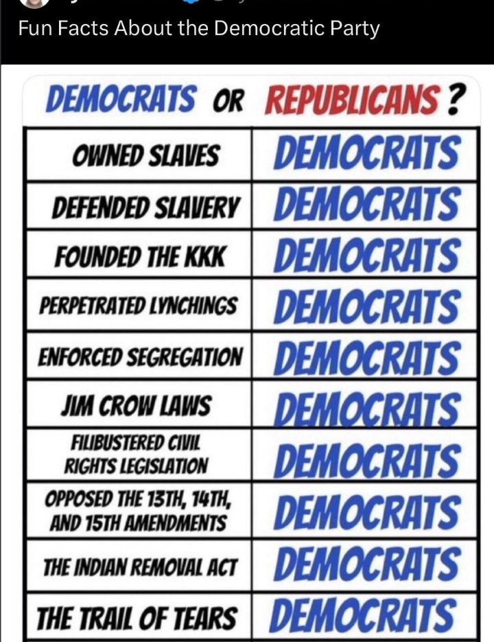 MrLostrubix3's tweet photo. @GavinNewsom @GregAbbott_TX Flat out lies! Wow! https://t.co/vqwf01KCTp