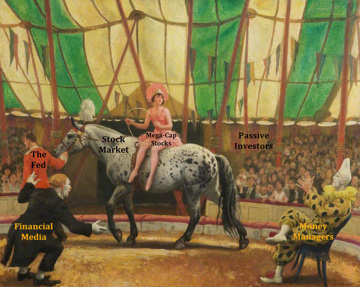 current market environment