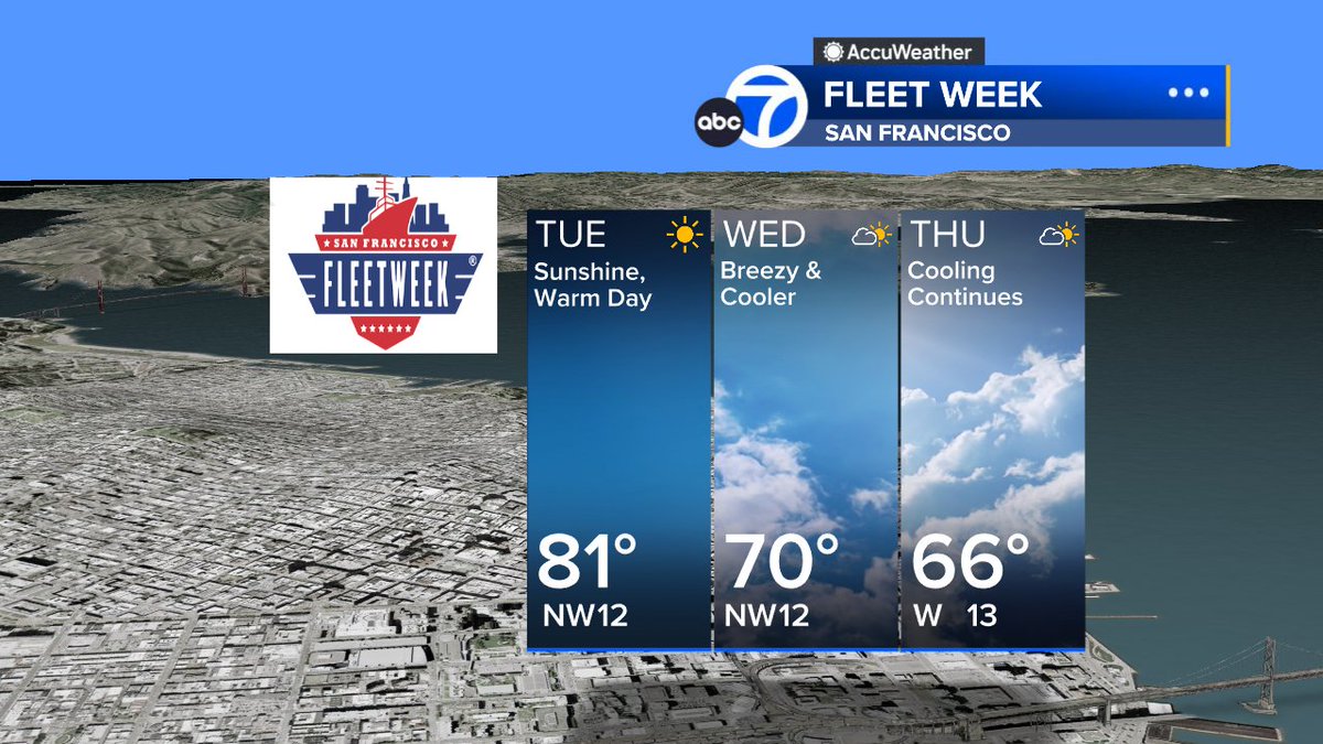 SandhyaABC7's tweet photo. Gorgeous sunset tonight!  Another warm one tomorrow for #BayArea &amp; Fleet Week events!  Much cooler midweek &amp; chance of rain Friday!  #SanFrancisco #CAwx #forecast #FleetWeekSF https://t.co/7XeMkTLLdR