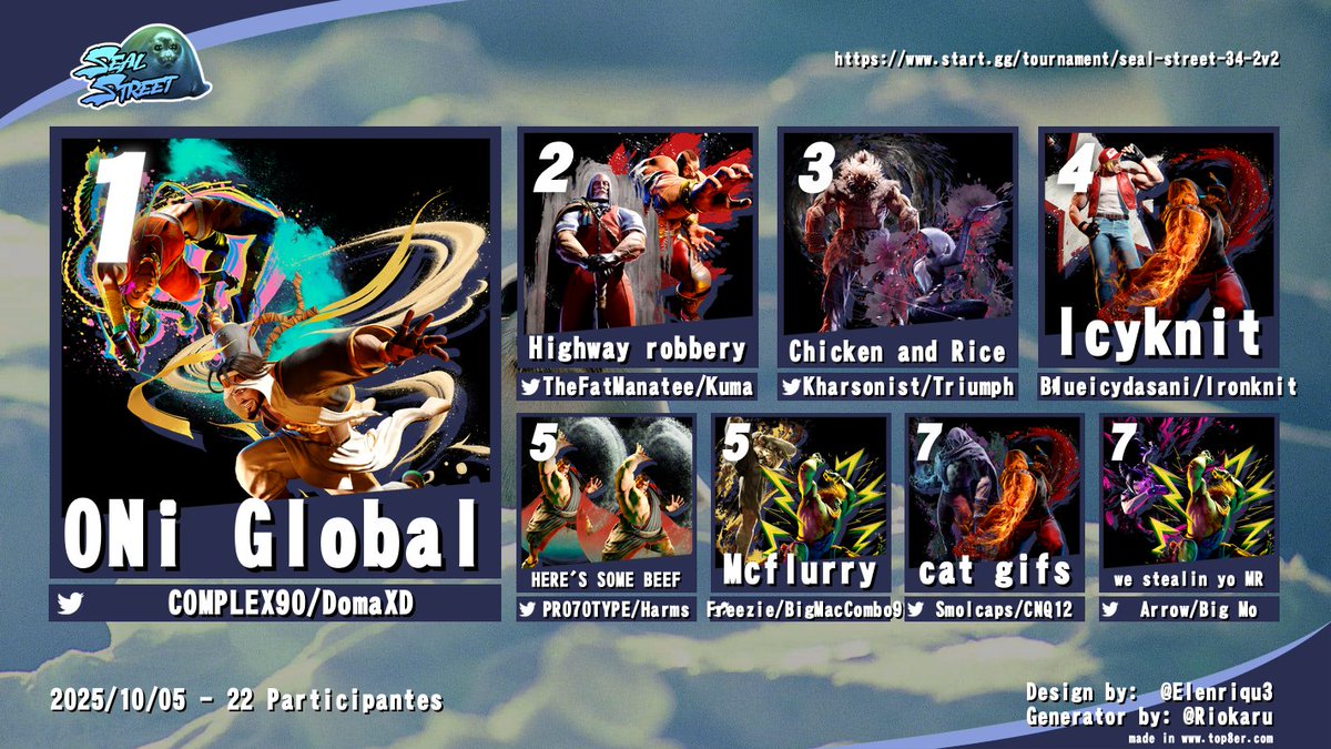 Top 8 for Seal Street 34 - 2v2

Was an extremely successful comeback, thank you all very much for participating and/or supporting me and my series 😄