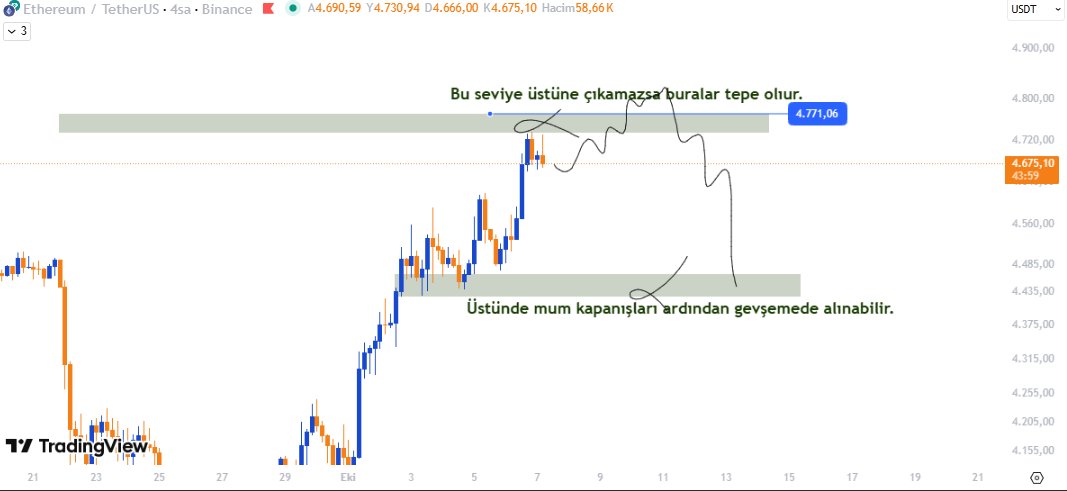 kriptopufi's tweet image. ÇOK DİKKAT EDİN ‼️
#Ethereum   Analizi Görseldedir. 💲      
Aldığım işlemleri telegramda paylaşıyorum. 📈  
Profilmden katılabilirsin.  

Beğen , yorum ve takibinizi bekliyorum 🙂

#btc #eth #bitcoin #upbit #kripto #Binance #coins  #Altcoins  $ETH