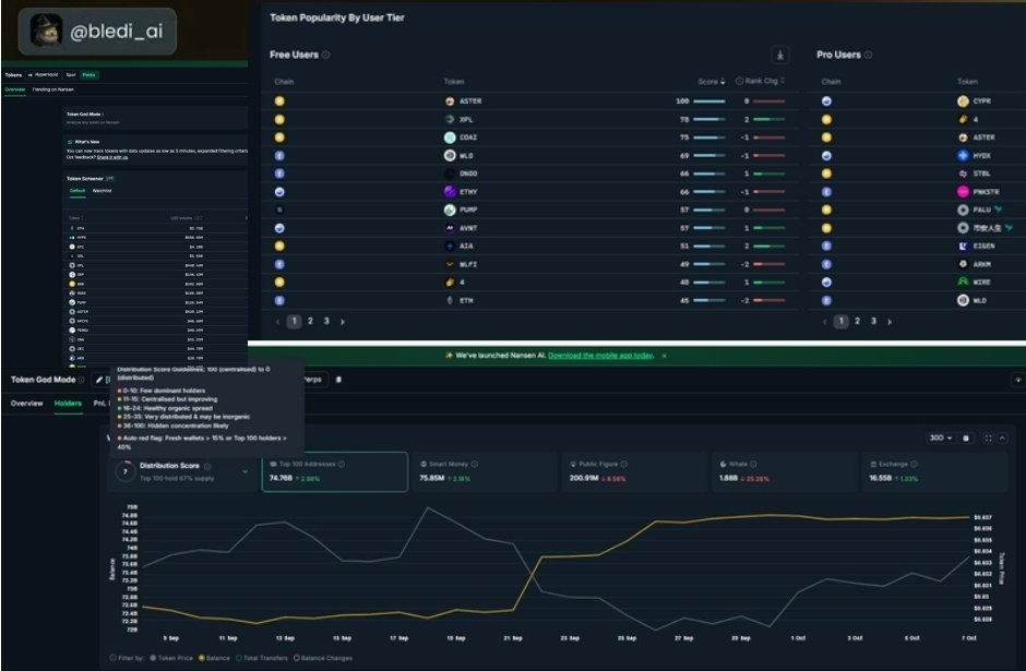 Tokens got the spot, Hyperliquid perps option and Trading on Nansen

Have you ever heard of 'Token God Mode'?

What's New - You can now track your tokens with data updates as low as 5 minutes, you can also track your watchlisted tokens and custom metrics in separate views