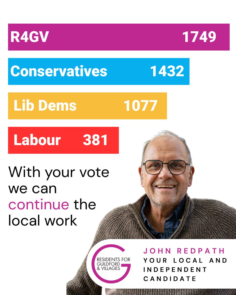 Residents for Guildford & Villages tweet media
