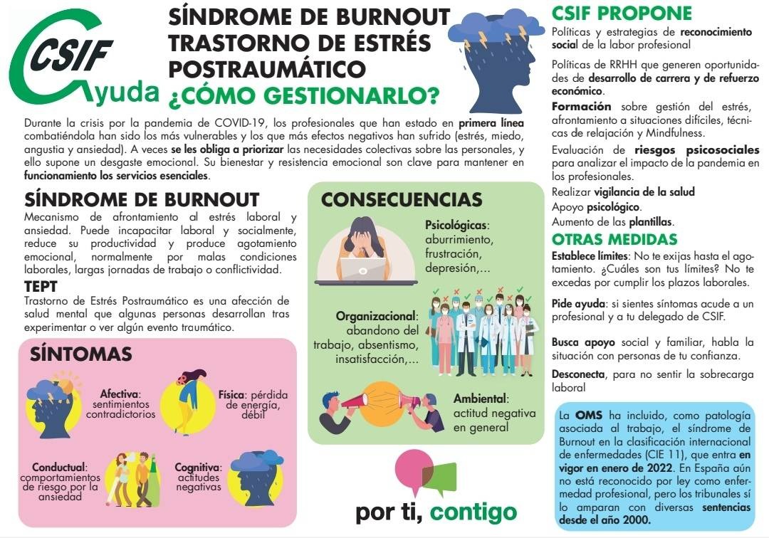🟢 Infografía síndrome del burnout