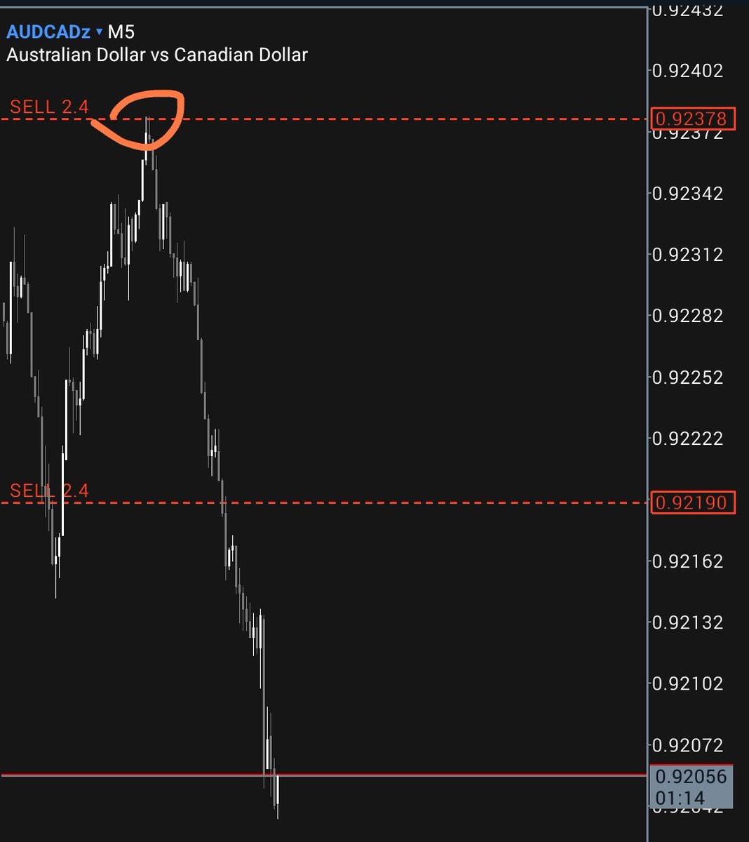 Chartswithmax's tweet image. Wake up ooooooooooooo

The oracle words has come to pass:

AUDCAD
AUDUSD 

I just say make I show unah Wetin my MBM fit do 

🪔