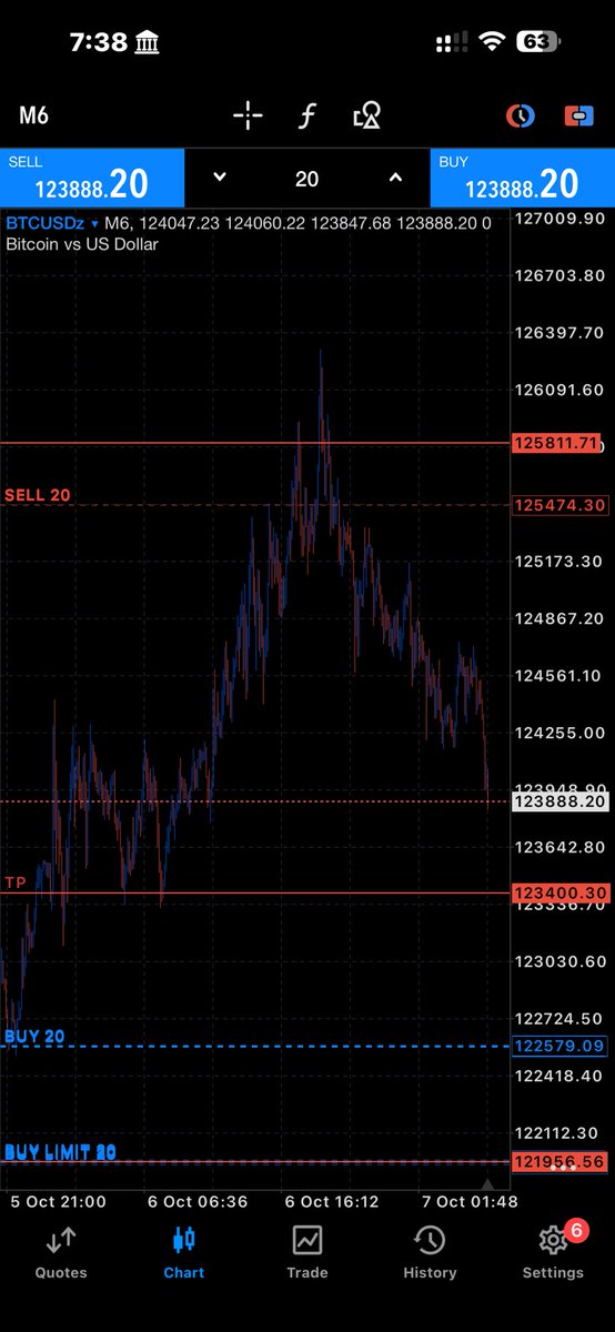 ErickaneAdams's tweet image. BTCUSD BUY SETUP