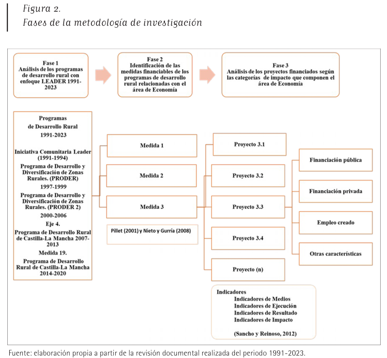 JournalAGER's tweet photo. 🌱La diversificación económica es clave contra el despoblamiento rural
🔹Programas LEADER impulsan actividades no agrícolas
🔹Persisten límites: recursos escasos y baja capacidad emprendedora
Ideas clave de este nuevo artículo: https://t.co/sDVbzI6Igj
#DesarrolloRural #LEADER https://t.co/Hvd8HnonVK