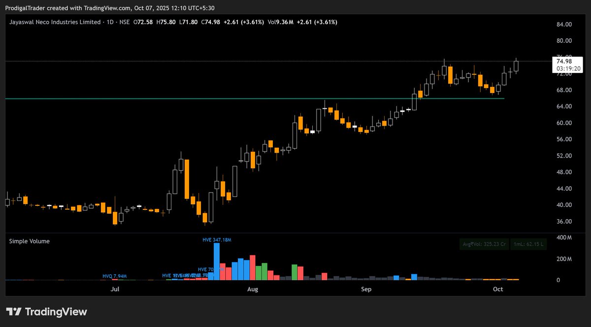 ProdigalTrader's tweet image. #jaynecoind