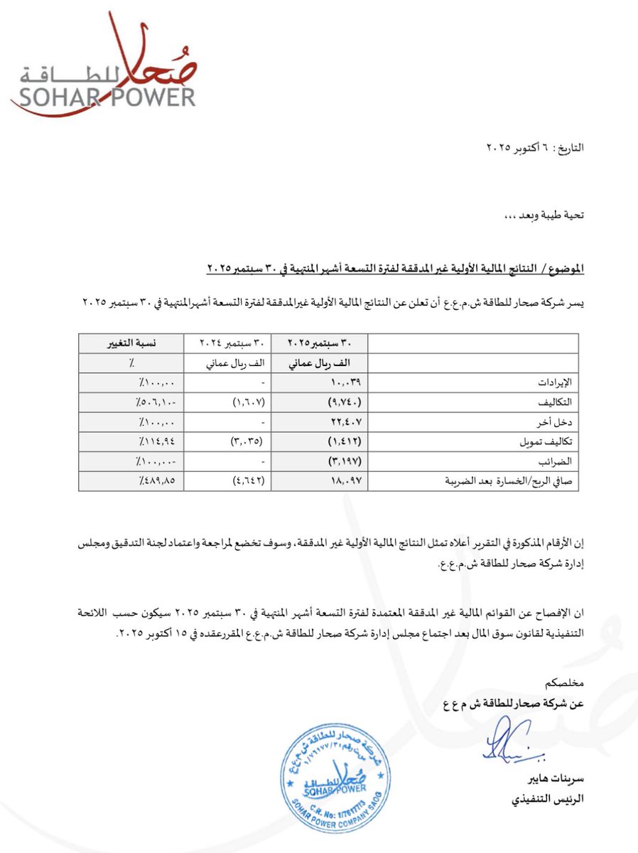MSXWOLF's tweet photo. #صحار_للطاقة #SHPS
🟢 ارتفاع الإيرادات
🟢 تسجيل صافي أرباح للفترة
🟢 تسجيل ربحية للسهم للفترة
.
#بورصة_مسقط https://t.co/5tpboBuUtY