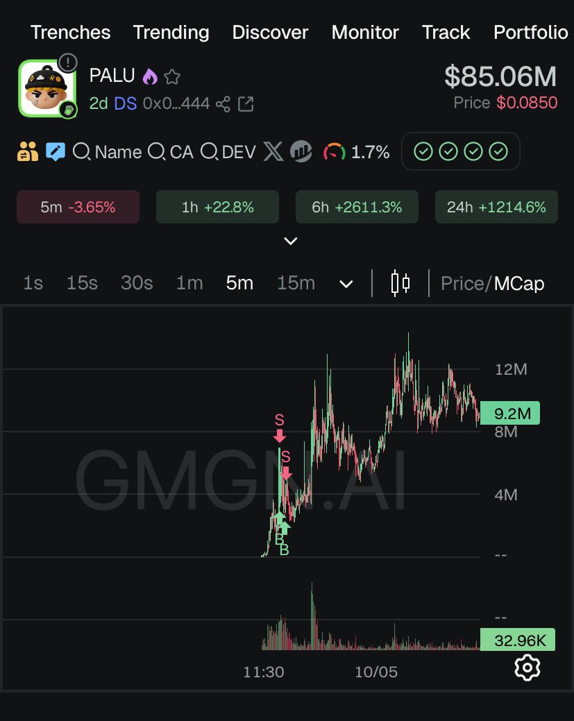 CosCrypted's tweet image. “If you don’t hold, you can’t be rich”

I didn’t hold
Another Fumble but the grind continues.

Gm