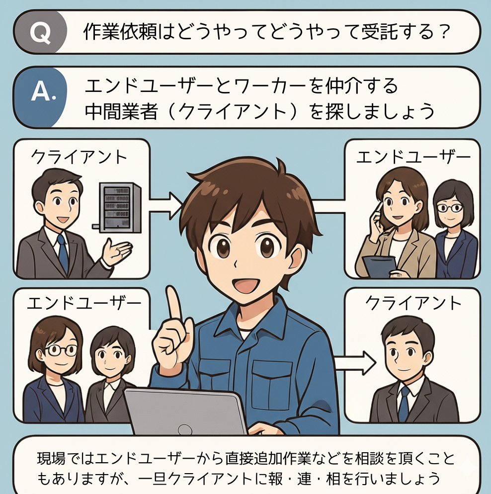 onsitework_lab's tweet image. 🔧未来のワーカーへ🔧
「IT系オンサイトワーク」ってどう始めるの？ 契約の流れ・必要なスキル・報酬事情まで、Q&amp;amp;Aでまるっと解説
onsitework.jp/start-onsite-w… 
#仕事さがし #副業 #ITワーク #オンサイトワーク