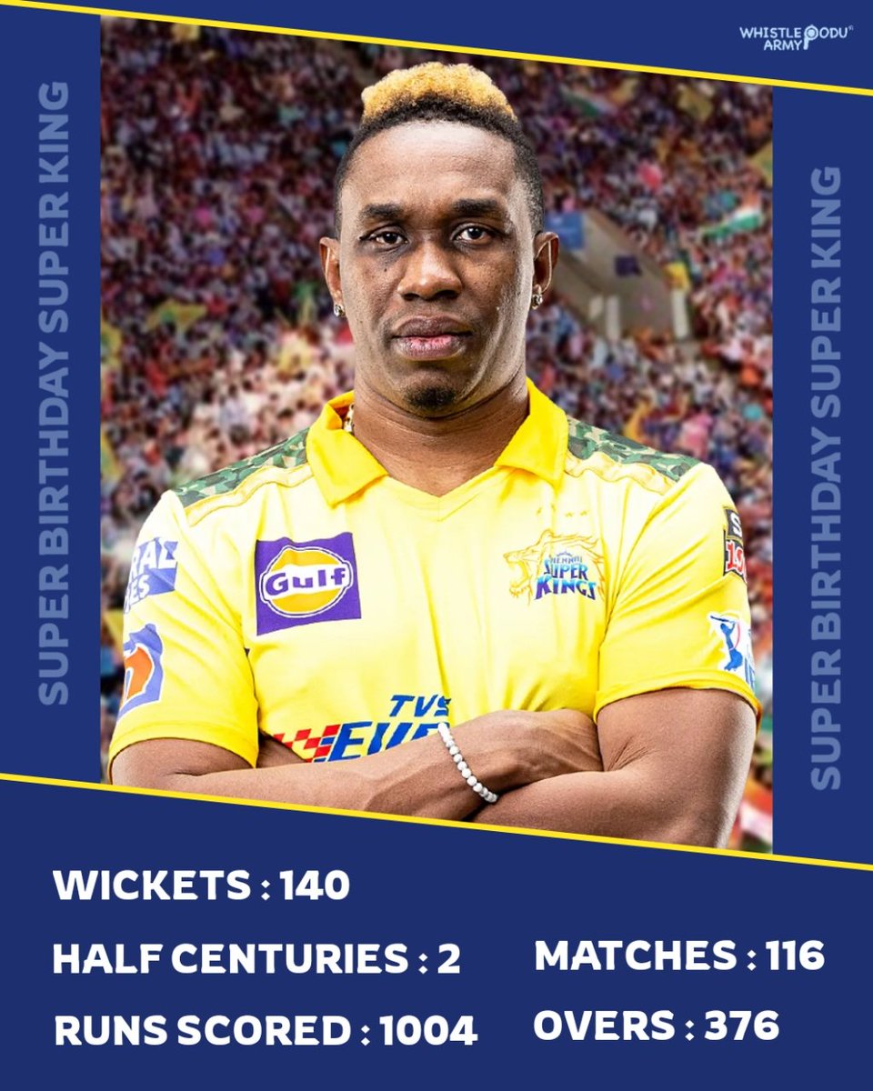 CSKFansOfficial's tweet image. Wishing the Champion @DJBravo47  a Super Birthday 💛🥳

#WhistlePodu #CSK