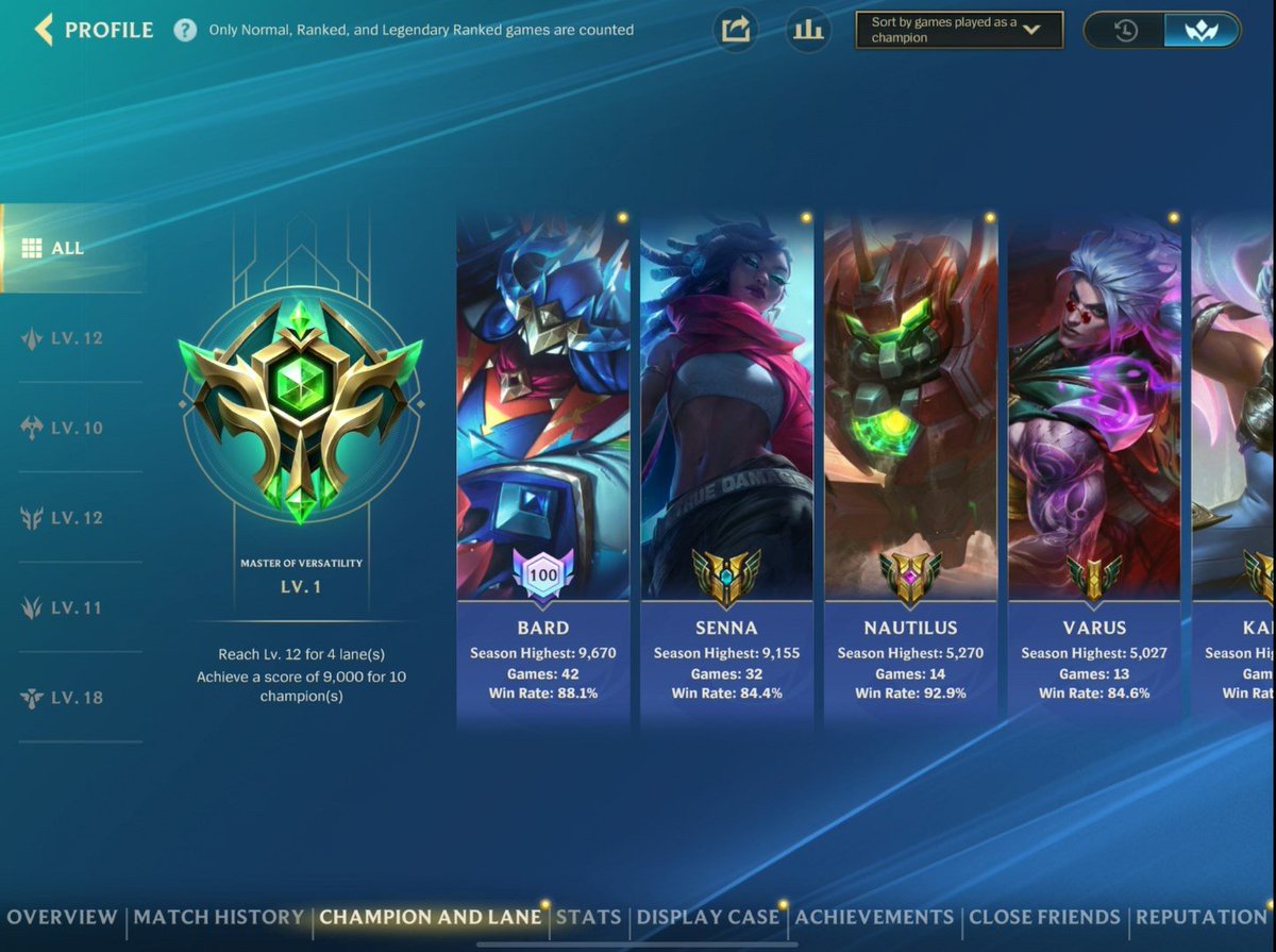 Quick reminder that support role is overtuned (esp. if you go full damage) in #WildRift you get too much gold, too many stats for free and it's just unreal champions
full ap bard as the #1. Can you imagine, rumors say that they'll buff support (AGAIN)