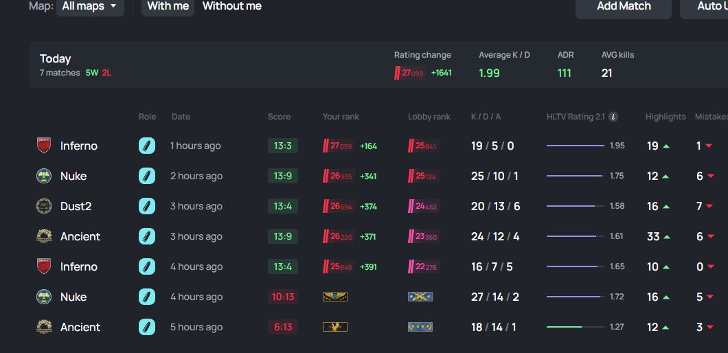 tinycsgo's tweet image. easy games, easy life :D
