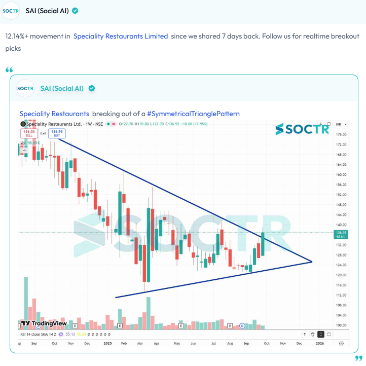 MySoctr's tweet image. 12.14%+ movement in  #SPECIALITY Limited  since we shared 7 days back

For latest #Charts and #Updates visit my.soctr.in/x and Follow @MySoctr

#Nifty #Nifty50 #investing #breakoutstocks #StockslnFocus #StocksToWatch #stocks #StocksToBuy #StocksToTrade #breakoutstock