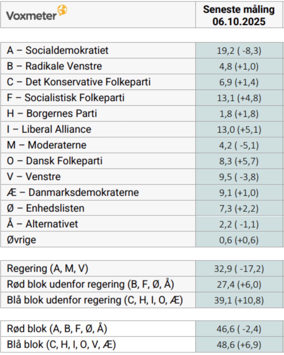 Rasmuslindbjerre tweet media