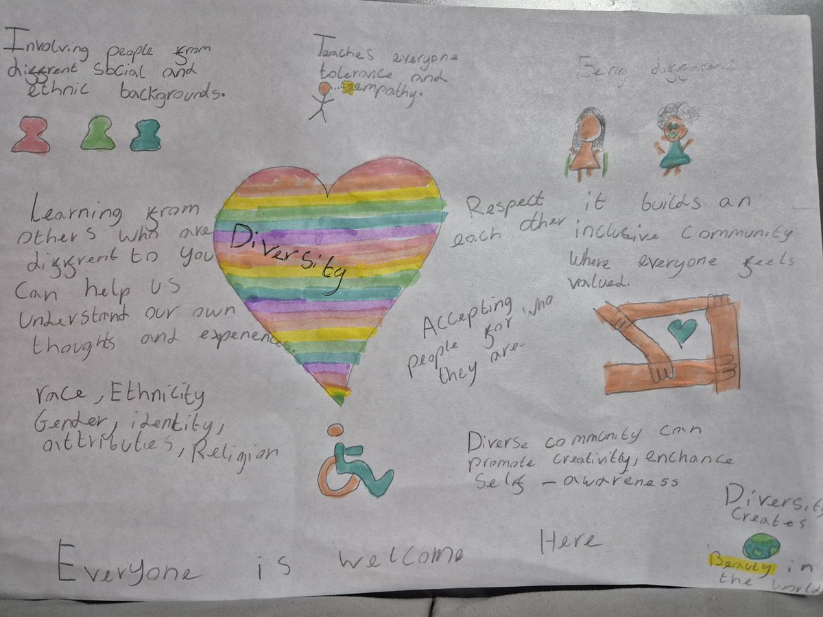 Megwool91's tweet photo. #OctoberCommunityChallenge.
@DilkesAcademy 

Bree has created a poster about why diversity is important in our communities. https://t.co/Xdq0HW4VAU