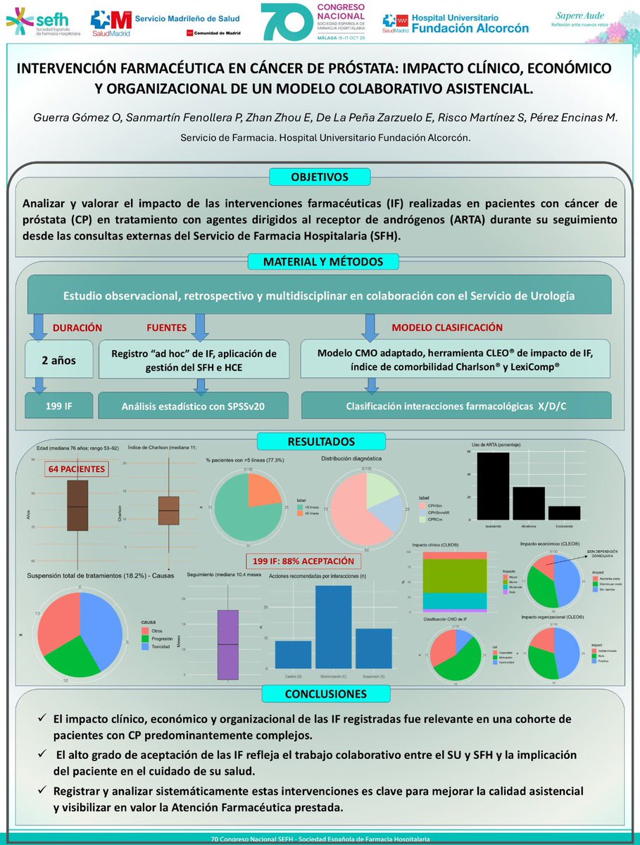 hufafarmacia's tweet image. ¿Qué impacto tienen las intervenciones farmacéuticas en los pacientes con #cancerdeprostata? Nuestro resi Oscar ha presentado nuestros resultados con casi 200 intervenciones analizadas👏🏻#posterea #sefh25
@sefhcongreso