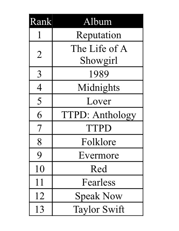 KeaghanKirk's tweet photo. I feel like this gives Swifties more insight into me than any personality test ever could https://t.co/vr1Kwn1ZS4