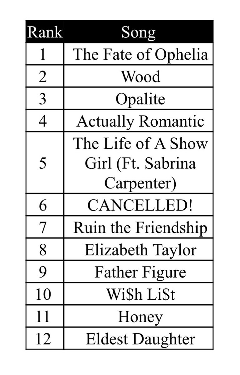 KeaghanKirk's tweet photo. I feel like this gives Swifties more insight into me than any personality test ever could https://t.co/vr1Kwn1ZS4
