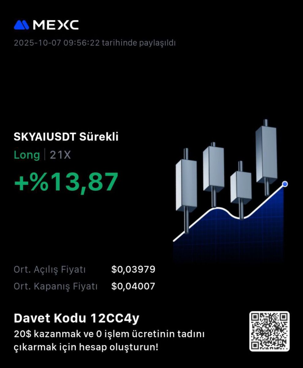BSignalss's tweet photo. Binance Futures, BingX Futures, Bitget Futures
#SKYSI/USDT Take-Profit target 1 ✅
Profit: 94.82% 📈
Period: 5 Minutes ⏰
#Cryptonews https://t.co/nX2pPeZS2n