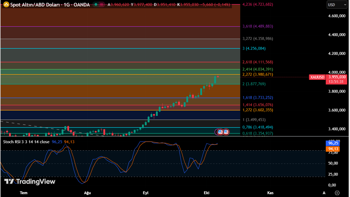 TÜRKAN Teknik Analiz tweet media