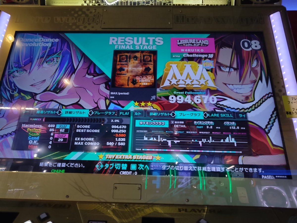 DDR FLARE SKILL DPが"93000"世界になったぁあああああああ!!
＼＼\\ꐕ ꐕ ꐕ//／／

おそらく世界で3人目?

最後はマッピリCDP18で決めました。

何の譜面でFLARE SKILLを伸ばしてきたかは後ほど公開します。