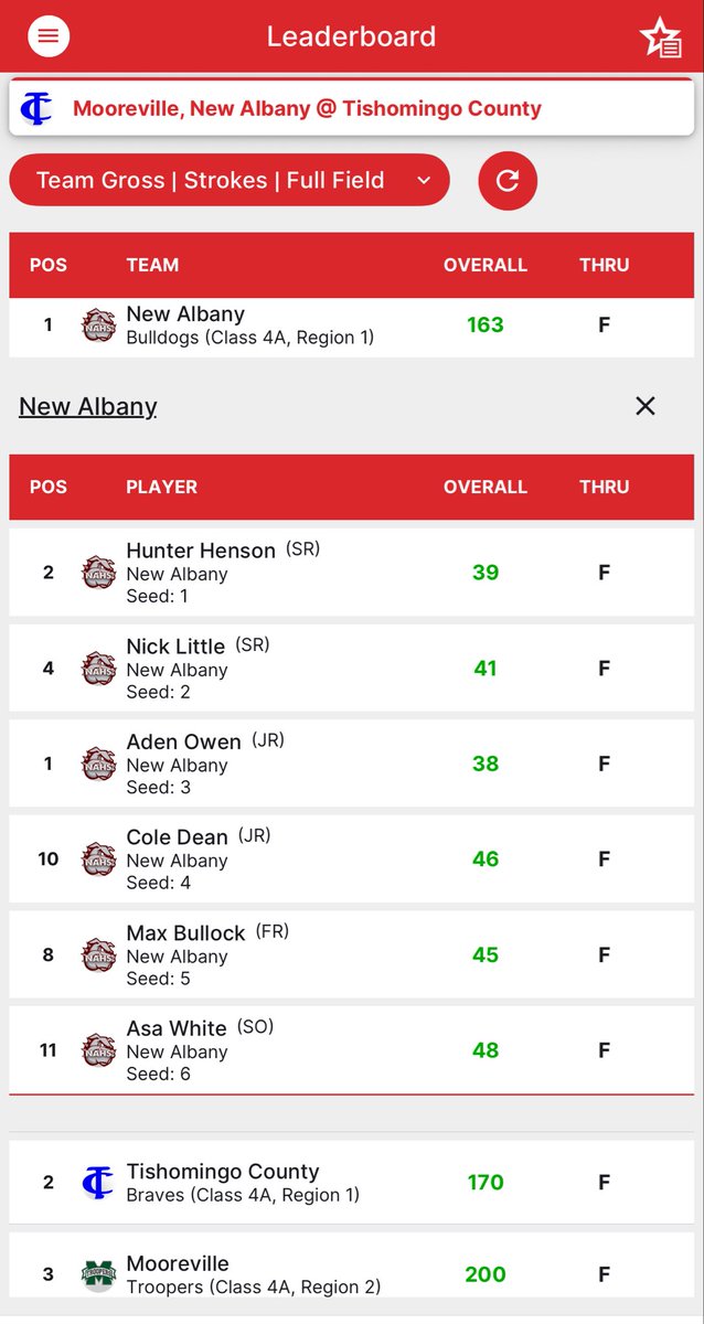 New Albany Golf tweet media