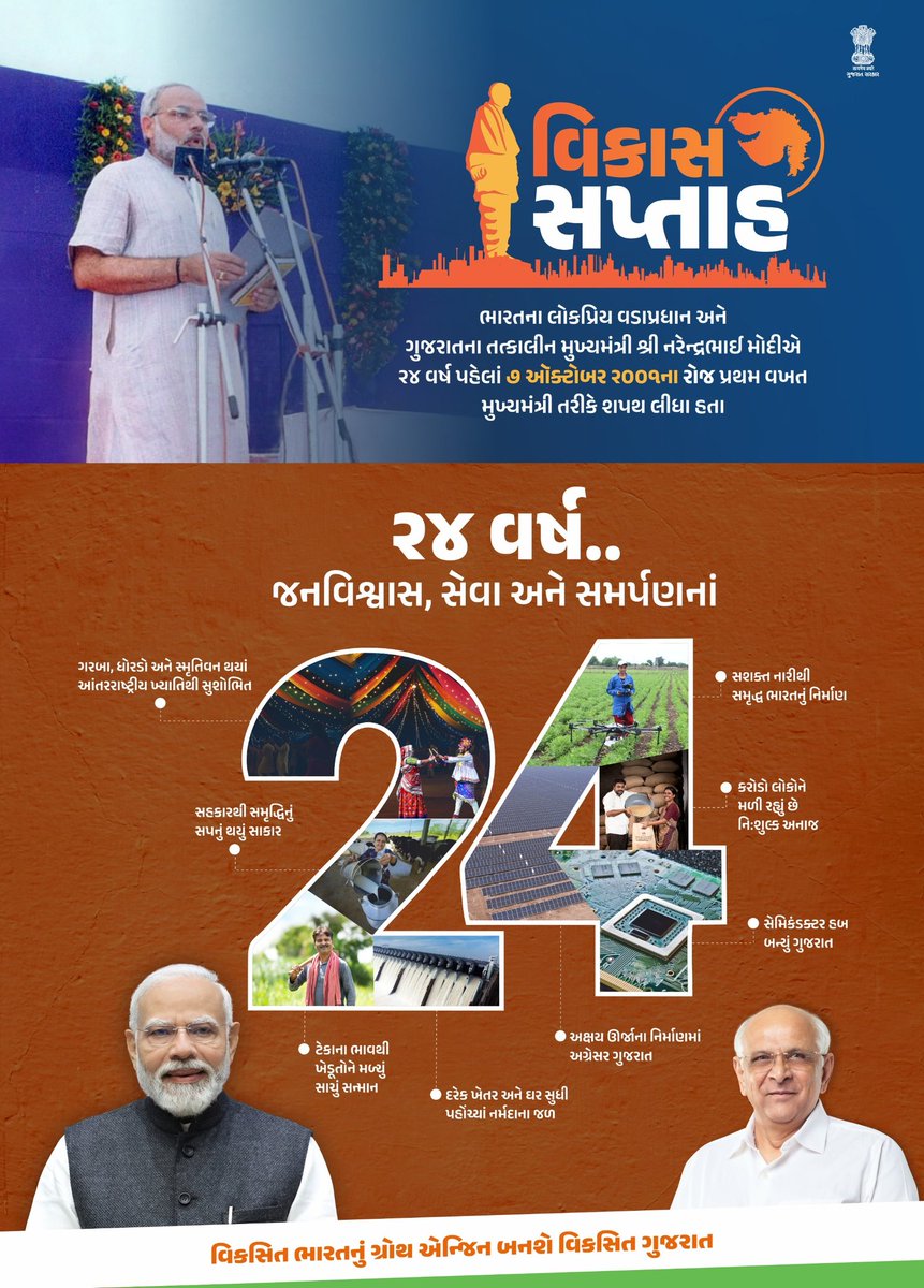 7 ઓક્ટોબર, 2001 - માનનીય વડાપ્રધાન શ્રી નરેન્દ્રભાઈ મોદીએ આજથી 24 વર્ષ પહેલાં આ તારીખે પ્રથમ વખત ગુજરાતના મુખ્યમંત્રી તરીકે શપથ લીધા અને ગુજરાતમાં સ્થાપિત થઈ જનવિશ્વાસ, સેવા અને સમર્પણ સાથે વિકાસલક્ષી સુશાસનની આધારશીલા.

માનનીય વડાપ્રધાનશ્રીના નેતૃત્વમાં છેલ્લા 24 વર્ષમાં