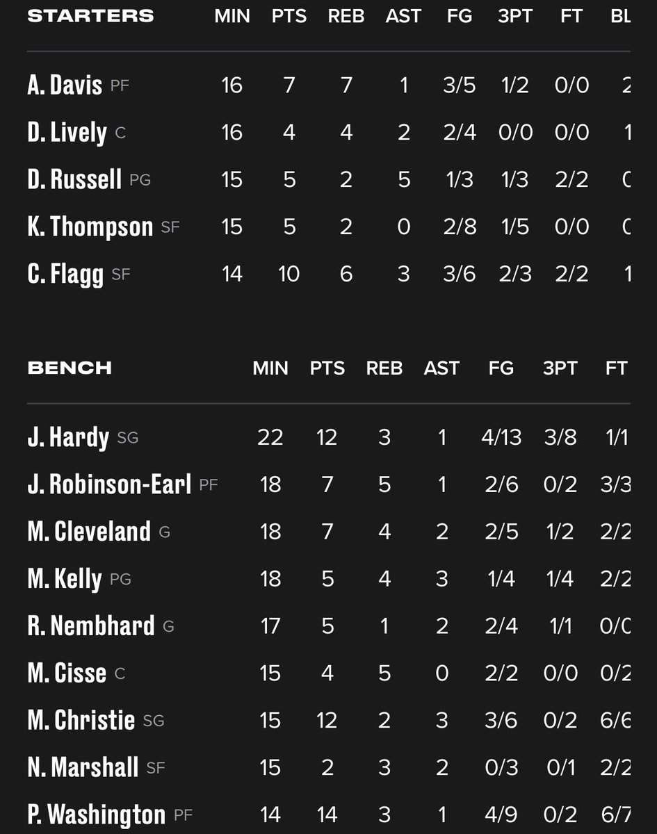 Overreact to this boxscore

#MFFL 