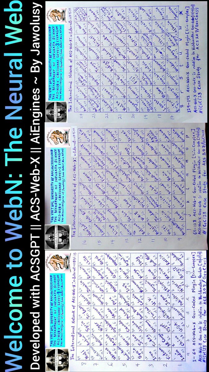 jawolusy's tweet image. On this #Day100725mdy, 
Welcome to #WebN: The Neural Web by Cotugenihdaya.

The shown #NeuralWeb (3 Sessions of #moXesAi) shall be the simulated International Network (x-Internet) during Maths Iterations on paper, afterwards, maximizing the #BravoX Transformer for vast computing.