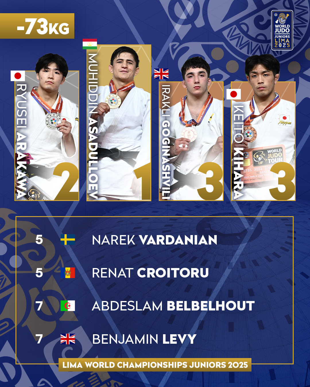 全日本柔道連盟(AJJF) (@ajjf_judo) / X