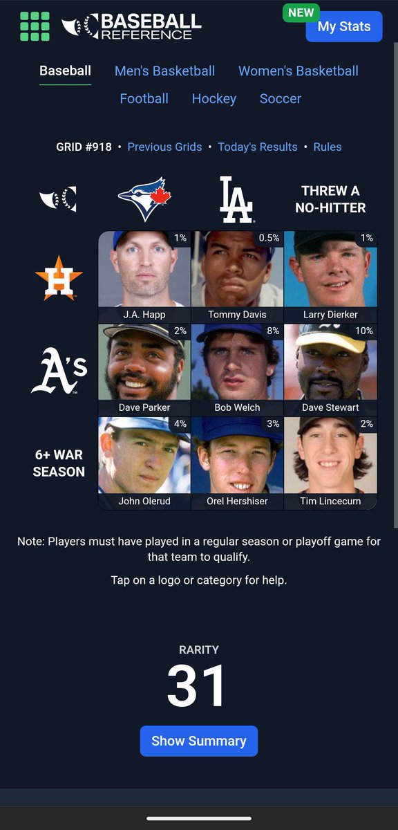 ⚾️ Immaculate Grid 918 9/9:
Rarity: 31
IMMACULATE!
🟩🟩🟩
🟩🟩🟩
🟩🟩🟩
Play at:
immaculategrid.com/play