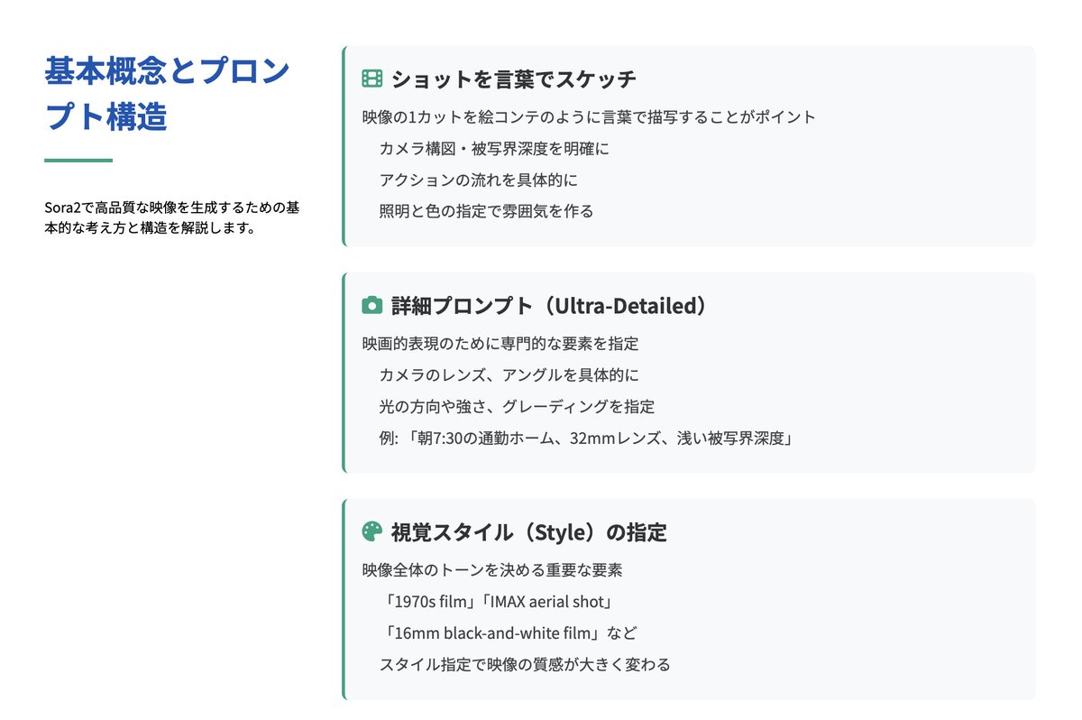 kentohonjo's tweet photo. OpenAIが公開した「Sora2」のプロンプトガイドをスライドにまとめました https://t.co/nzKa6d00vH