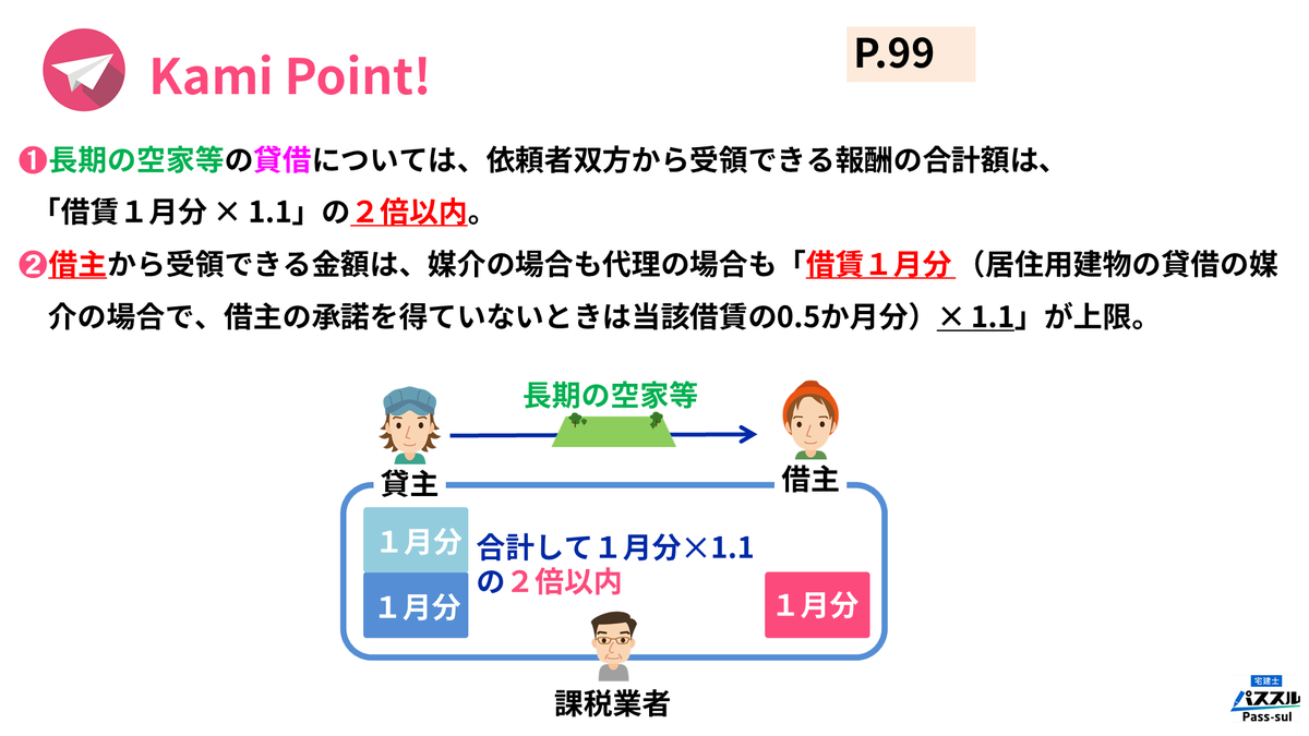 ⭐︎限定品⭐︎宅建講座 DVD付（資格の大原・通信講座）※本気で受験するならコレ ⭐︎限定品⭐︎宅建講座 DVD付（資格の大原・通信講座）※本気