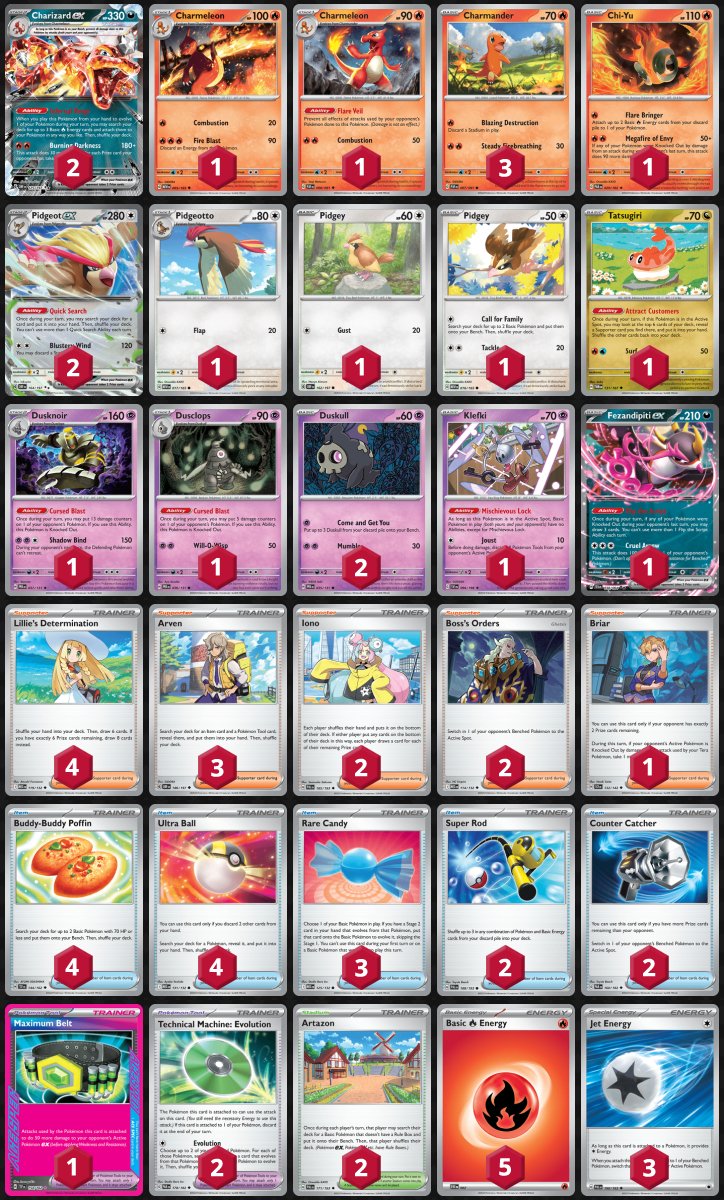 Jaltoom_PTCGL's tweet image. 2つの大型オンライン大会を連続して優勝したシャリタツ採用のボムリザードン!本デッキを使ったbnsobobさんは、昨日行われた参加者178名のJester's Weekly Casualを9勝1敗1IDの成績で優勝すると、続いて行われた参加者240名を集め予選合計11戦と本格大会になったMega Ditto! #2 でも13勝2敗で優勝。…