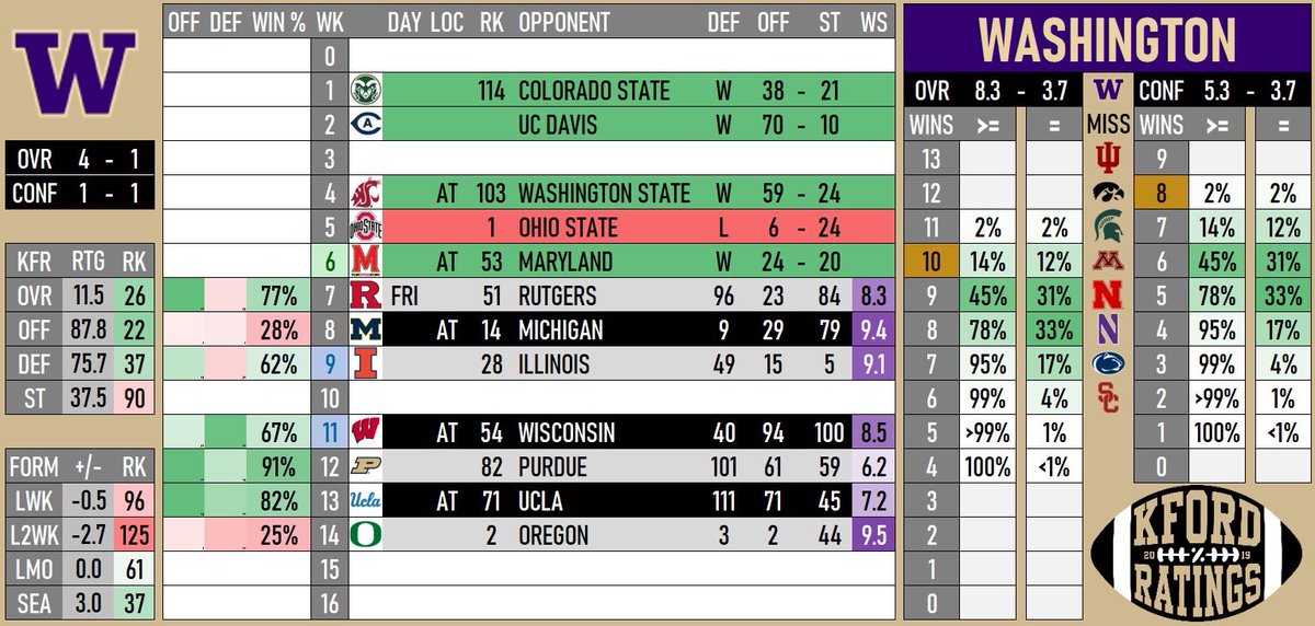 KFordRatings's tweet image. WASHINGTON