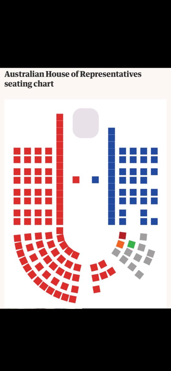 Igh0108's tweet image. Seriously Peter #Dutton was considered the ‘Messiah’ for all you RWNJ’s prior May election with his ‘hard line’ stance on immigration &amp;amp; nuclear☢️ &amp;amp; #ClimateAction

This was the result👇