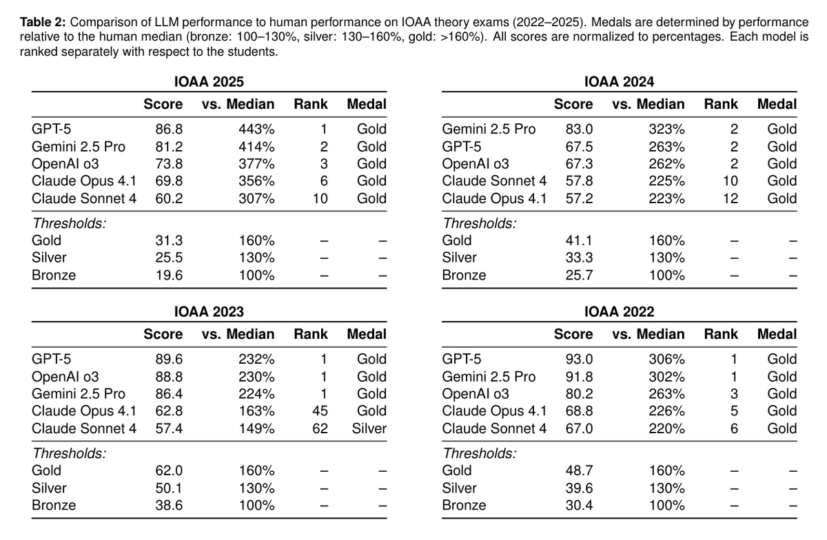 Yuan-Sen Ting 丁源森 tweet media