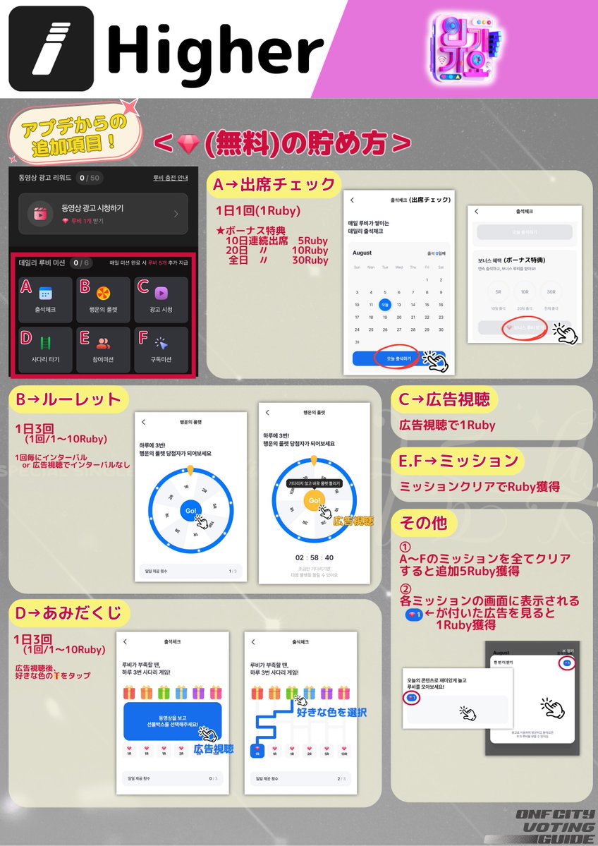 ONF CITY 投票ガイド課 (@fusevotingguide) on Twitter photo 📢Higher (2025.10ver)
登録方法、ハートの貯め方
✅人気歌謡 ライブ投票、HOT STAGE投票に使用
✅複数アカウント作成可能
前回からアップデートによりミッションが増えています!(画像③)
※現在EとFのミッションは表示されません。
#ピュズの推し事
#온앤오프 #ONF #オネノプ
<a href="/wm_on7off/">온앤오프 (ONF) Official</a> 📢Higher (2025.10ver)
登録方法、ハートの貯め方
✅人気歌謡 ライブ投票、HOT STAGE投票に使用
✅複数アカウント作成可能
前回からアップデートによりミッションが増えています!(画像③)
※現在EとFのミッションは表示されません。
#ピュズの推し事
#온앤오프 #ONF #オネノプ
<a href="/wm_on7off/">온앤오프 (ONF) Official</a>