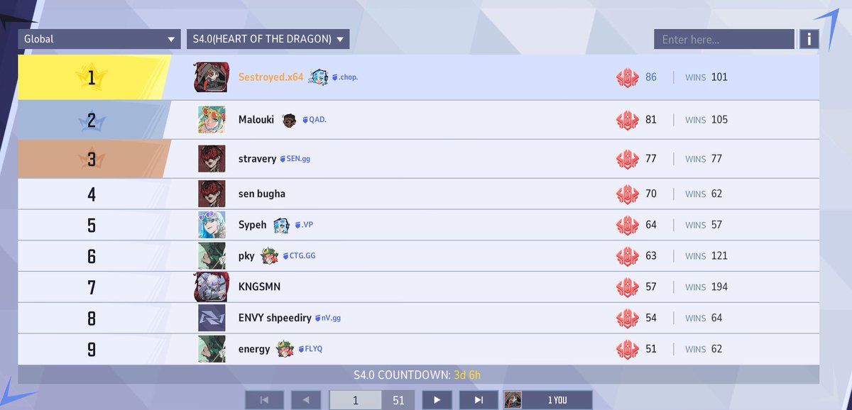 not bad, ultron op 83% winrate