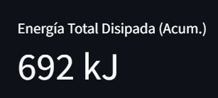 RonninAI's tweet photo. El kilometraje es una trampa. El diagnóstico térmico revela una fatiga acumulada de 692 kJ, invalidando el intervalo de 6000 km. El riesgo de Vapor Lock y Alabeo de Disco comienza mucho antes. La DATA es el nuevo estándar. #RonninDataLab #IngenieriaMotos #MantenimientoVial https://t.co/h2TYRaFQZm