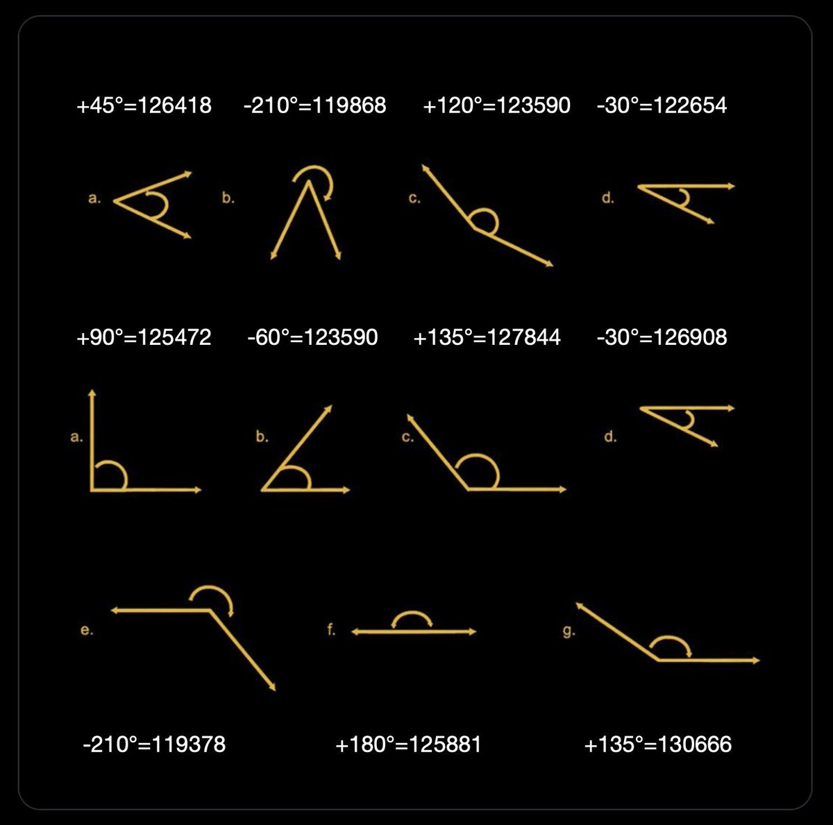traitder's tweet image. This is $btc price journey prediction
